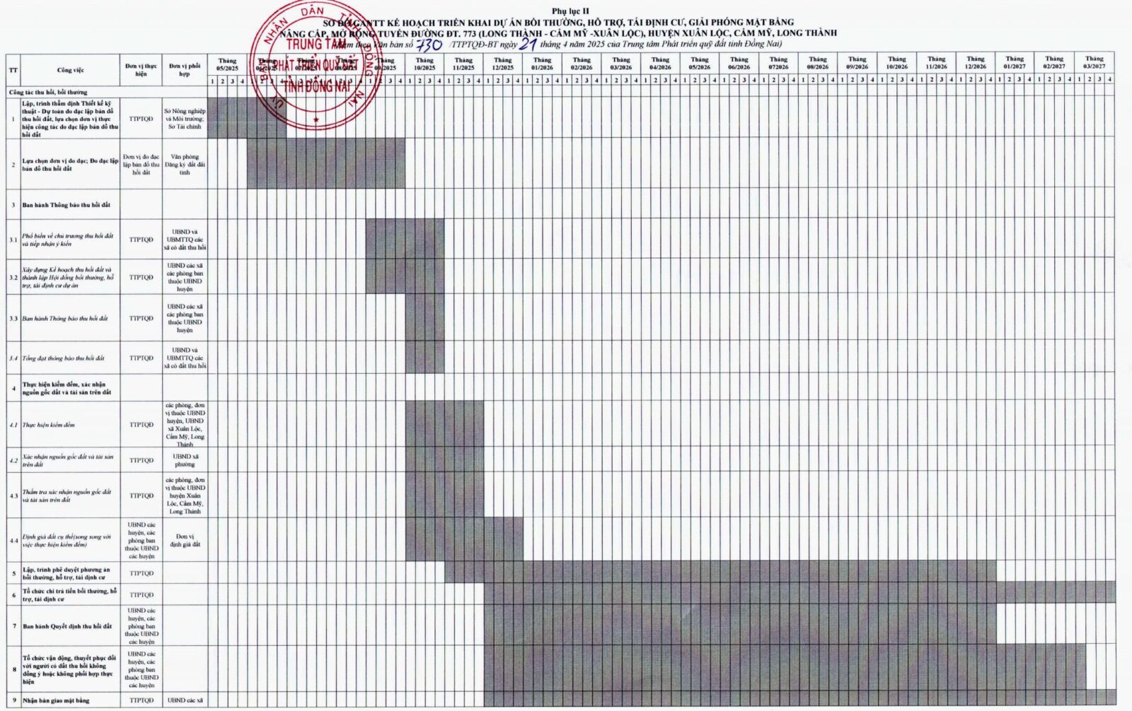 Kế hoạch triển khai DT773